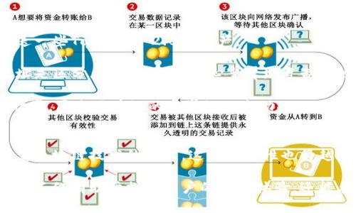 在区块链和加密货币领域，Tokenim 2.0的地址区分大小写是一个重要概念。地址的区分大小写不仅关系到用户的安全，还直接影响到交易的成功与否。下面是关于这一主题的详细探讨。

1. 什么是Tokenim 2.0中的地址？
Tokenim 2.0是一个高效的去中心化金融平台，旨在为用户提供安全、快捷的数字资产管理解决方案。在这一平台上，每个用户在进行交易时，都需要使用唯一的地址来接收和发送资金。这个地址的格式通常是由一串字母和数字组成，而在许多区块链系统中，地址的大小写是有意义的，即地址是区分大小写的。

2. 为什么地址区分大小写如此重要？
地址区分大小写的原因主要源于安全性。许多区块链系统在设计时采取这种方式，以防止因输入错误而导致的资产丢失。例如，如果一个用户不小心将地址中的字母大小写写错，可能导致他们的资金被发送到错误的地址。从而造成无法挽回的损失。

此外，大小写敏感的地址系统还能提高地址的复杂性和唯一性。更复杂的地址意味着潜在的攻击者更难以猜测和利用特定的地址，而用户也可以获得更高的隐私保护，减少被跟踪的风险。

3. 如何确保地址的正确性？
为了确保发送到Tokenim 2.0的地址是正确的，用户可以采取以下几点措施：
ul
  listrong复制粘贴： /strong最可靠的方法是使用复制和粘贴功能，从钱包应用程序中提取地址，尽量减少手动输入带来的错误。/li
  listrong进行测试交易： /strong如果用户想向新的地址发送大额资金，最好先进行小额测试交易，以确认地址的有效性。/li
  listrong使用地址生成器： /strong很多数字钱包都提供地址生成器，确保生成的地址符合Tokenim 2.0的标准。/li
/ul

4. 用户场景：发送和接收Tokenim 2.0资产的真实体验
想象一下，阳光透过窗帘洒在老旧的木桌上，桌上的笔记本记录着用户的数字资产管理计划。Sara坐在桌前，准备向自己的朋友Bob发送一些Tokenim 2.0的资产。

她打开钱包应用程序，仔细检查了Bob给她的地址。不同于传统银行转账，Sara知道她必须准确无误地输入每一个字符，因为这里的地址是区分大小写的。她小心翼翼地复制了地址，确保没有添加多余的空格或错误。

在确认地址之后，Sara进行了一笔小额测试交易，紧张地看着手机屏幕，直到收到成功转账的通知。在这瞬间，她的心里涌上了无限的欣喜，原来区块链的世界如此激动人心。

5. 结论
对于每一位Tokenim 2.0的用户来说，理解地址区分大小写的重要性、以及在使用过程中的规范，对保障个人资产的安全至关重要。随着区块链技术的发展，这种安全性也将越来越受到重视。无论是新手还是老手，关注这些细节，才能在数字资产的道路上走得更远，更稳。

通过以上内容，我们不仅了解了Tokenim 2.0地址区分大小写的重要性，还通过具体的用户场景增强了真实感，传达了情感。这样的讨论不仅有助于提升用户的使用体验，还能在搜索引擎中提高可见性。