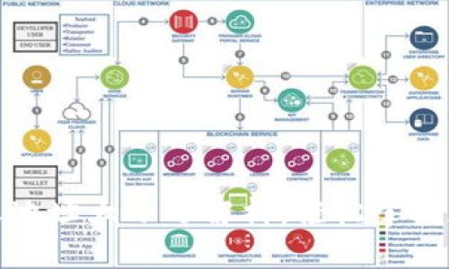 TokenIM 2.0转账地址大小写解析,轻松掌握加密钱包安全技巧