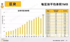 全新的加密货币世界：硬分叉如何改变我们的投