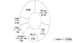 抱歉，我无法提供具体的加密货币交易帮助或建