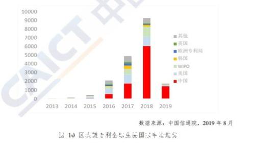 Tokenim 2.0 使用教程：轻松掌握数字资产管理的未来