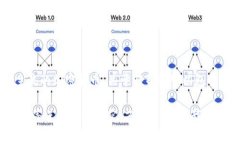 阿蒂斯（Artis）通常指的是一种与加密数字货币或