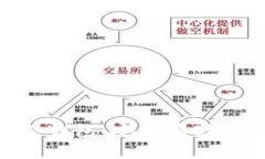 如何购买Tokenim冷钱包：安全存储加密货币的最佳
