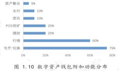 思考与关键词 2023年AKT加密货币全解析：如何在数