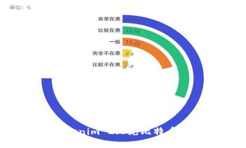 如何通过Tokenim 2.0充比特币：新用户指南