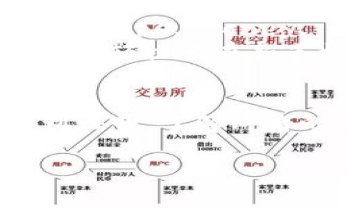 在加密货币和区块链技术中，助记词和私钥是两个重要的概念，它们各自有不同的作用和特性。下面将详细解释它们之间的区别。

什么是助记词？
助记词是由一组单词组成的用于表示钱包私钥的简单易记的字符串。通常，助记词用于生成行走的私钥，以此使用户能够更轻松地备份和恢复他们的数字资产。绝大多数钱包采用 BIP39（比特币改进提案第39号）标准来生成助记词。通常，助记词包含 12 到 24 个单词，用户在创建加密钱包时会生成一组特定的单词。

什么是私钥？
私钥是一个32字节的随机数字（通常以64个十六进制字符表示）的字符串，是用于创建数字签名的加密密钥，直接与特定地址关联。拥有私钥的人可以对与该私钥关联的加密货币进行完全控制，包括发送和接收交易。私钥必须小心保护，因为泄露可能导致资产的丢失。

助记词和私钥的主要区别
助记词和私钥之间的主要区别可以从几个方面进行理解：

h41. 形式与可读性/h4
助记词由几个易于记住的单词组成，而私钥则是位于计算机内部的复杂字符串。用户在备份和恢复钱包时，助记词由用户可以轻松识别和书写，而私钥则不适合普通用户，因为它们难以理解且容易出错。

h42. 用途与功能/h4
助记词主要用于生成和恢复私钥。通过助记词，用户可以生成相应的私钥，并利用该私钥访问其数字资产。私钥则被用于签署交易和证明用户对资产的控制权，所有与数字货币相关的交易都会使用私钥进行加密。

h43. 安全性与易用性/h4
助记词虽然形式友好，但仍然需要妥善保管。用户在使用助记词时必须确保它们泄露。私钥的安全性更为重要，因为一旦私钥被盗取，资产将面临失窃风险。助记词可能在存储时更容易保护，但一旦泄露，所有与之相关的信息都会受到威胁。

h44. 恢复过程/h4
在损坏或丢失访问设备后，助记词可以用于恢复钱包和私钥，而私钥单独存在时没有恢复机制，一旦遗失便无法恢复。助记词能够有效简化此过程，用户只需输入西方单词即可以生成正确的私钥。

实例分析：如何使用助记词和私钥
假设小李在一家支持加密货币的钱包服务商那里创建了一个新钱包。创建过程中系统给予了一组助记词：“apple, banana, cherry, date, egg, fig, grape, honey, ice, jack, kiwi, lemon”。
在家里，小李将这些单词小心地写在纸上，并放在了一个安全的地方。几个月后，小李不小心丢失了手机，但她幸运地保留了这个纸条。使用助记词，小李可以轻松地在新手机上恢复她的钱包和私钥，重新获得对她所有数字资产的控制。

总结
助记词和私钥是加密货币安全和便捷性的核心要素。助记词的易用性使得普通用户能够方便地管理和恢复自己的资产，而私钥则是控制这些资产的权利证明。了解两者的区别及其重要性，是每一位加密货币用户必备的基础知识。

以上是关于助记词和私钥之间区别的详细解释，希望可以帮助你更好地理解这两个概念。