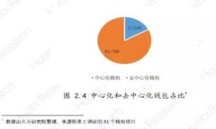 提币到Tokenim时，您需要将资金转入指定的钱包地