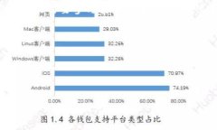 要获取或领取 Tokenim 代币（如 ＂LON＂ 或其他代币