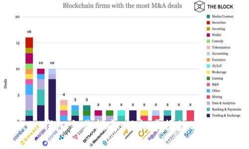 Tokenim 2.0 钱包交易指南：轻松掌握数字货币交易的技巧