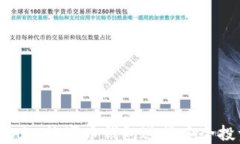 如何利用Tokenim数字币钱包进行安全投资与便捷交