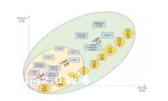 如何买卖tokenim2.0的币：一站式指南与市场分析