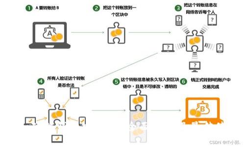 Tokenim硬件钱包安全吗？全面解析及最佳使用指南