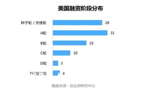 拥抱加密货币：如何抓住数字时代的机遇