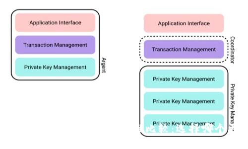 货币钱包与Tokenim的安全性比较：选择哪个更安全？