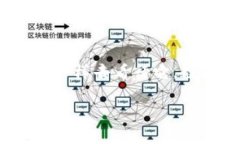 抬头tokenim2.0助记词的排列与使用技巧/重头关键词