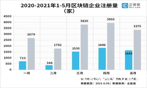 Tokenim 2.0 打钱攻略：如何安全高效地进行数字资产转账