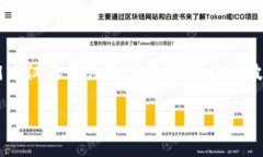   加密货币市场排名：揭秘2023年最具潜力的数字