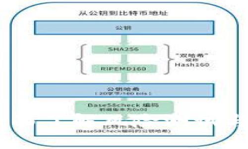 TokenIM 2.0：全面了解风险测试与合规的必备题库