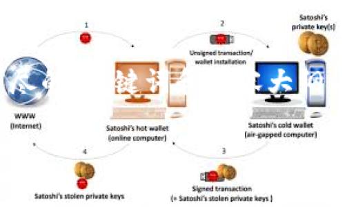 为了帮助您理解如何在Uniswap上使用Tokenim进行交易，我将提供一个详尽的、关键词和内容大纲。这将包括场景描述、感官细节和一些小故事，增强叙述的真实感和情感表达。

如何使用Tokenim在Uniswap上进行轻松交易：一步步指南