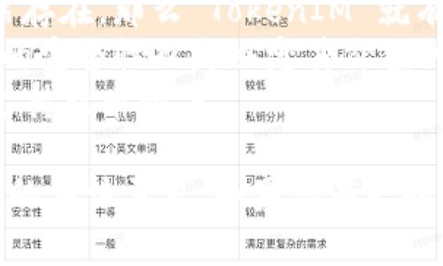 在加密货币领域，TokenIM 是一种多功能数字资产钱包，支持多种区块链的资产管理。根据市场变化，TokenIM 的实用性可能会有所波动。

如果你在问 TokenIM 的当前使用价值，可以考虑以下几个方面：

1. **用户需求**：如果用户对加密资产交易、存储的需求仍然存在，那么 TokenIM 就有其存在的意义。
2. **安全性**：作为一个钱包，TokenIM 是否保持了高水平的安全性也是决定其价值的重要因素。
3. **功能更新**：TokenIM 是否有持续更新和增加新功能支持新币种等。

总的来说，TokenIM 的“还有用吗”取决于这些因素以及用户的具体需求。如果你有兴趣或特定的使用场景，可以进一步了解其最新动态和用户反馈。