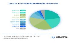 如何下载Tokenim 2.0钱包，快速设置安全加密措施
