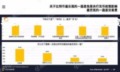 tiaoti如何利用Tokenim进行数字资产安全管理及收益