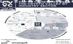   Tokenim 2.0混币：如何在加密世界中把握机会与风