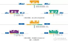 Tokenim 是一种用于区块链和加密货币生态系统的工