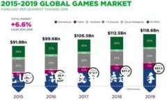 Tokenim充USDT详细教程：快速上手，轻松交易