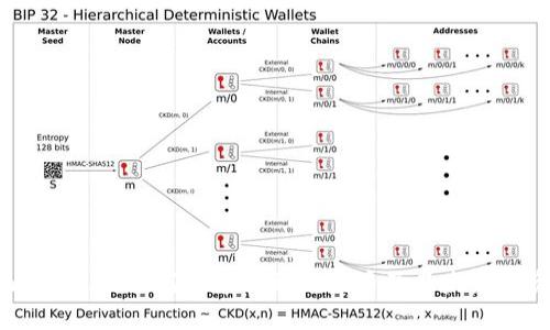 TokenIm 2.0：如何快速找到狗狗币及其未来投资机会