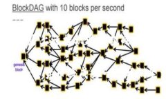 bilti加密货币复苏现象：2023年市场回暖与投资策