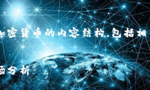 在这里，我可以提供一个关于如何参与或创建加密货币的内容结构，包括相关的、关键词和大纲。以下是各部分的详细信息。


如何成功创建自己的加密货币：新手指南与市场分析