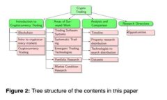如何解锁加密货币OFC的潜力：对未来金融的影响