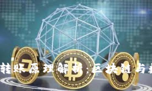 Tokenim 2.0 转账原理解析：区块链与数字资产的未来