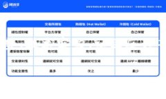 在讨论“Tokenim 2.0是否稳”的话题时，我们可以围