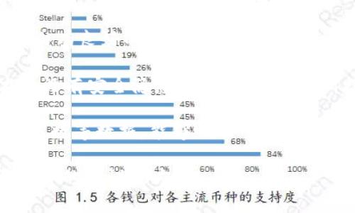 要将Tokenim提到交易所，可以通过以下几种方式实现：

1. **与交易所建立联系**：Tokenim可以主动联系各大加密货币交易所，寻求合作或上架机会。这通常包括提交项目白皮书、进行技术审核以及与交易所团队的沟通。

2. **市场推广和宣传**：Tokenim可以通过社交媒体、行业会议、AMA（问我任何事）等活动来提升项目的知名度，并吸引交易所的注意。

3. **社区支持**：Tokenim应积极建立用户社区，鼓励社区成员在交易所的社交媒体平台（如Twitter、Reddit等）上为Tokenim发声，从而引起关注。

4. **团队背景和技术支持**：如果Tokenim的团队成员在加密行业内有良好的声誉和成功的背景，交易所可能更愿意上架其代币。

5. **合规性和安全性**：确保Tokenim符合相关法律法规，且技术上没有安全隐患，这会增加交易所接受的可能性。

6. **流动性和市场需求**：展示Tokenim的流动性、市场需求、用户基数等数据，能够吸引交易所考虑上架。

如果您有特别的情境或需求，可以提供更多信息，我将为您提供更具体的建议或方案。