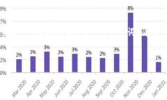 对于“tokenim如何领币”这个主题，我们可以围绕