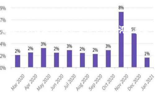 对于“tokenim如何领币”这个主题，我们可以围绕当前流行的区块链、加密货币等关键词来构建一个吸引人的和相关内容。以下是我为您准备的内容。


songci/songci
如何在Tokenim平台顺利领币：新手指南与实用技巧