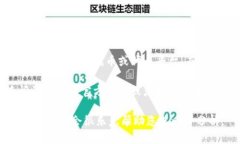 关于您提到的“tokenim2.0”和“pig”的问题，首先