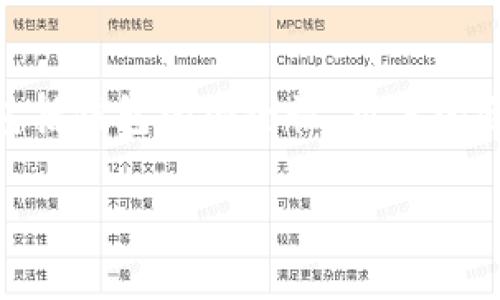 在讨论“tokenim2.0钱包是否会被冻结”这个话题时，我们可以从多个角度进行分析。这包括钱包的安全性、用户的合规行为以及平台的政策等等。以下是针对这一主题的一个和相关关键词，以及内容大纲。

2023年Tokenim2.0钱包安全吗？是否会被冻结的深度解析