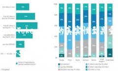 在当前的数字资产和区块链领域，判断一种Toke