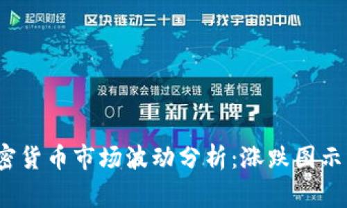 2023年加密货币市场波动分析：涨跌图示背后的故事