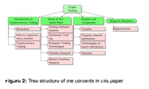 jiaotong

TPWallet：数字资产管理的未来选择，了解其独特优势与时下趋势