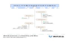 Tokenim的私钥在区块链和加密货币领域中非常重要