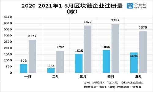 2023年纳斯达克加密货币合约解析：市场热潮下的投资机会