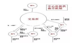 在本文中，我们将详细探讨如何使用Tokenim进行收