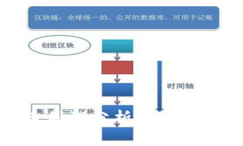 2023年加密货币利润分析：如何在波动中寻找机会