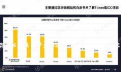 为了购买狗狗币（Dogecoin）并通过Tokenim等平台进