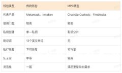 如何快速查询加密货币地址数量：技巧与工具