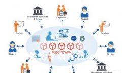 如何使用TokenIM 2.0与香港苹果ID进行无缝对接/To